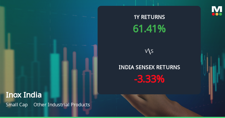Inox India Ltd Technical Momentum Shifts Amid Mixed Indicator Signals