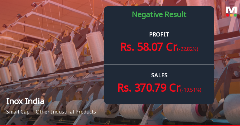 Inox India Q1 FY27: Premium Valuation Under Pressure as Margins Contract