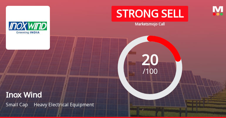 Inox Wind Ltd is Rated Strong Sell