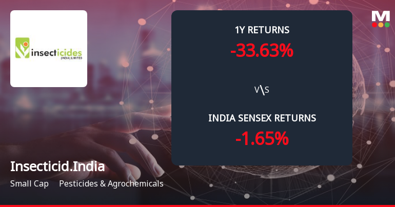 Insecticides India Ltd Forms Death Cross, Signalling Potential Bearish Trend