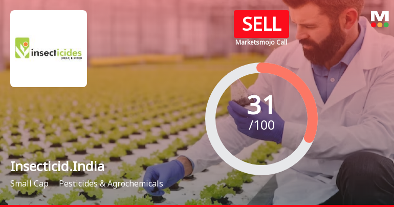 Insecticides India Ltd is Rated Sell