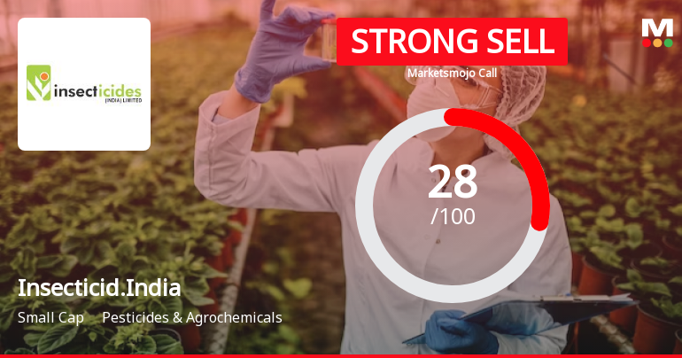 Insecticides India Ltd Downgraded to Strong Sell Amid Weak Technicals and Financial Performance