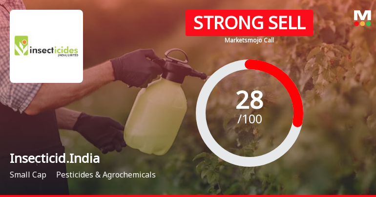 Insecticides India Ltd is Rated Strong Sell