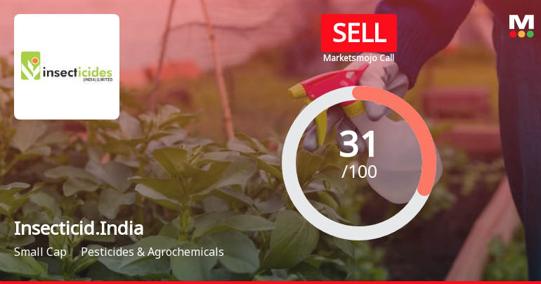 Insecticides India Ltd Upgraded to Sell on Improved Valuation Metrics