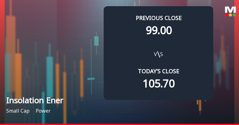 Insolation Energy Ltd Opens 5.72% Lower in Sharp Gap Down as Technicals Point to Further Weakness