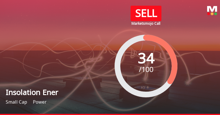 Insolation Energy Ltd is Rated Sell