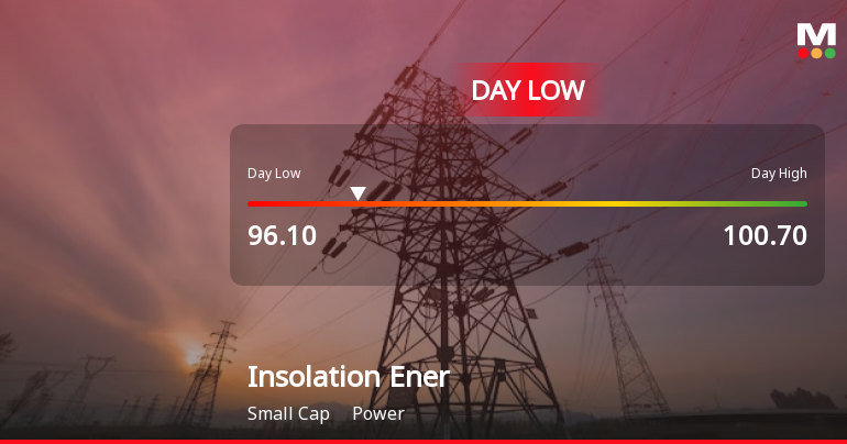 Insolation Energy Ltd Hits Intraday Low Amid Price Pressure on 13 Aug 2026
