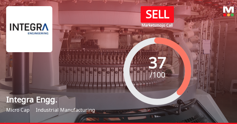 Integra Engineering India Ltd is Rated Sell