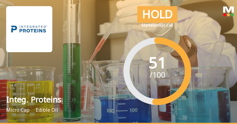 Integrated Proteins Ltd is Rated Hold by MarketsMOJO