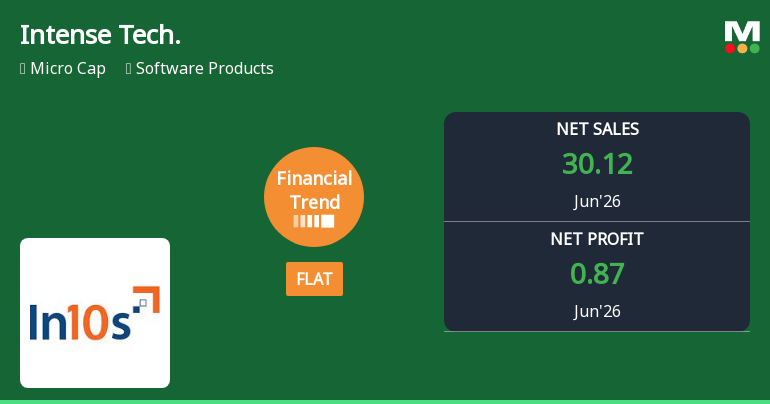 Intense Technologies Ltd Reports Flat Quarterly Performance Amid Margin Pressures