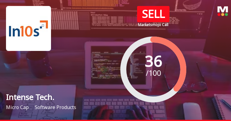 Intense Technologies Ltd is Rated Sell