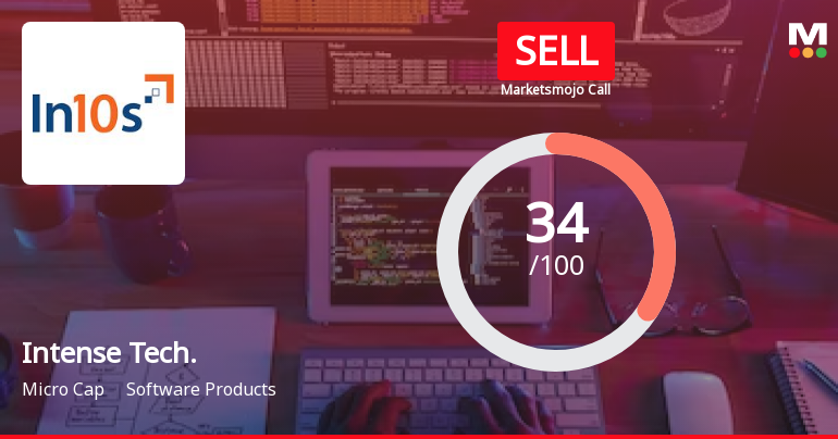 Intense Technologies Ltd is Rated Sell