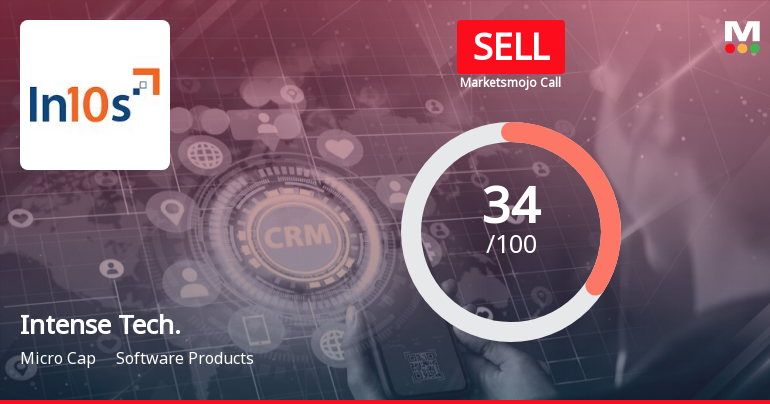 Intense Technologies Ltd is Rated Sell