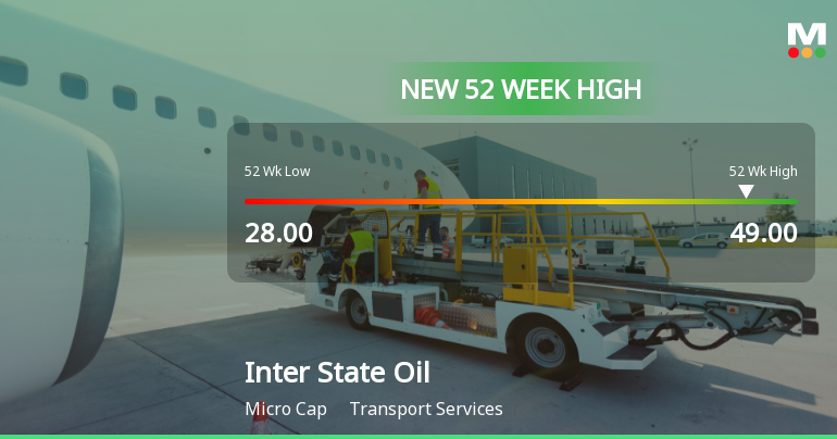 Broad-Based Technical Strength Lifts Inter State Oil Carrier Ltd to 52-Week High of Rs 49