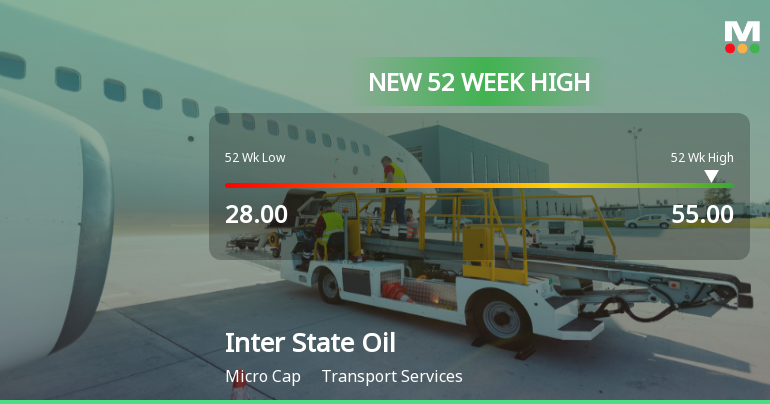 Broad-Based Technical Strength Lifts Inter State Oil Carrier Ltd to 52-Week High of Rs 55