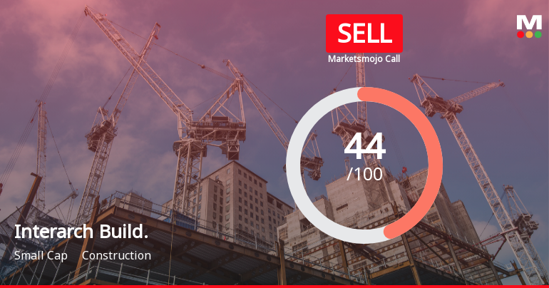 Interarch Building Solutions Ltd Downgraded to Sell Amid Flat Financials and Bearish Technicals
