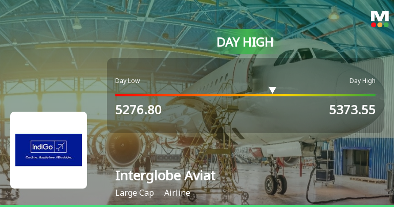 Interglobe Aviation Ltd Rallies 3.02% and Holds Above Key Moving Averages — Momentum Gains Traction