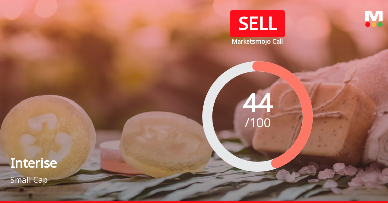 Interise Trust is Rated Sell by MarketsMOJO