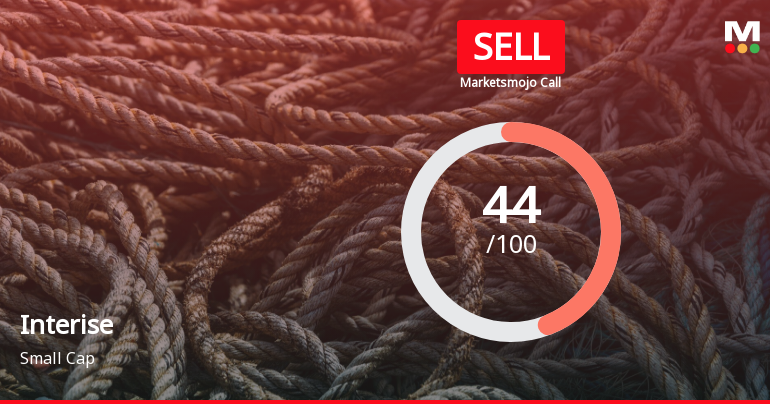 Interise Trust is Rated Sell by MarketsMOJO