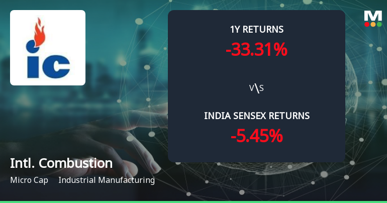 Golden Cross Forms in International Combustion (India) Ltd — On a Day the Stock Fell 0.98%. What the Mixed Signals Mean