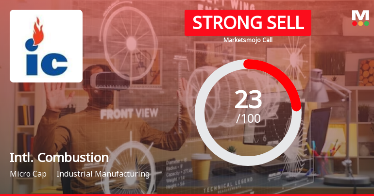 International Combustion (India) Ltd is Rated Strong Sell
