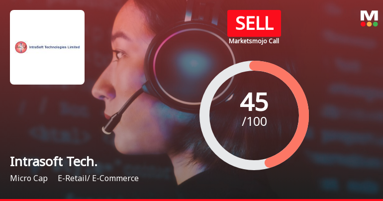 Intrasoft Technologies Ltd is Rated Sell
