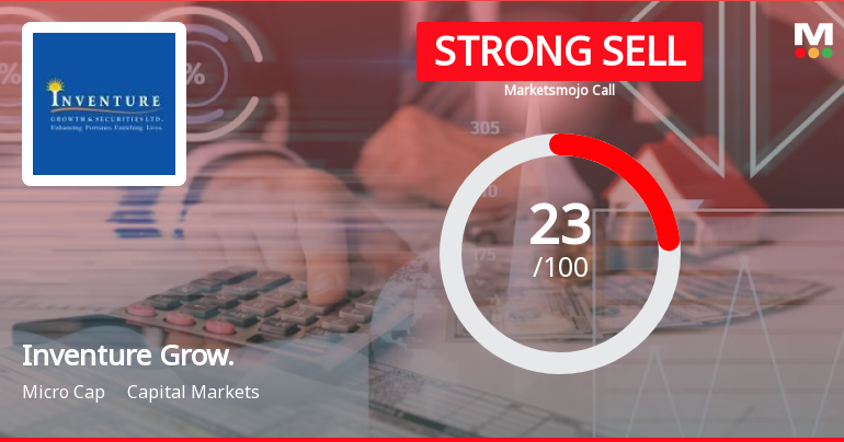 Inventure Growth & Securities Ltd is Rated Strong Sell
