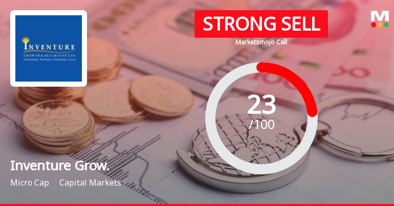 Inventure Growth & Securities Ltd is Rated Strong Sell