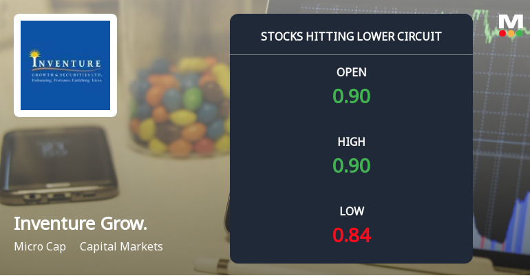 Below All Moving Averages and Now at Lower Circuit: Inventure Growth & Securities Ltd Loses 3.37% in a Single Session