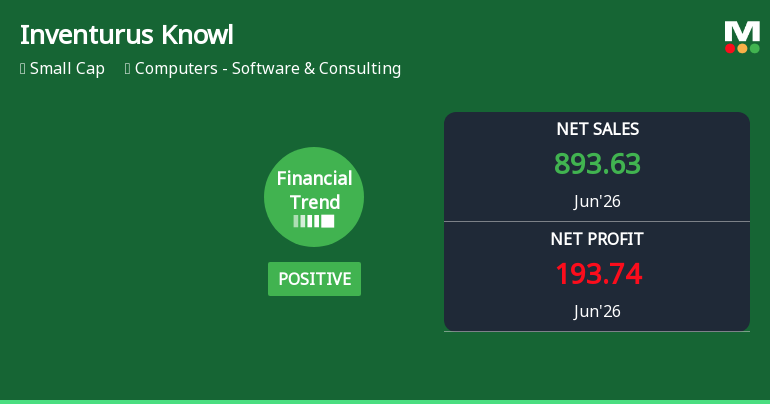 Inventurus Knowledge Solutions Ltd Reports Positive Quarterly Performance Amid Margin Pressure