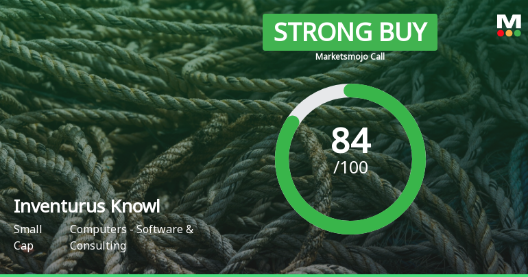 Inventurus Knowledge Solutions Ltd is Rated Strong Buy