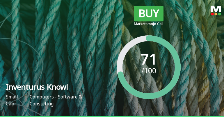Inventurus Knowledge Solutions Ltd is Rated Buy