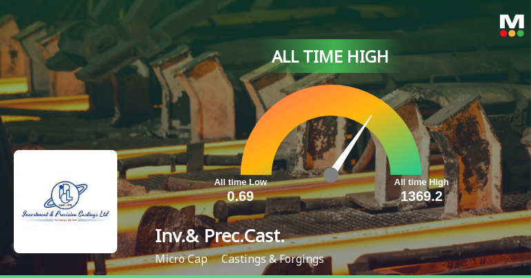 Investment & Precision Castings Ltd Hits All-Time High of Rs 1369.2 as Momentum Builds Across Timeframes
