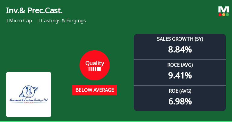 Investment & Precision Castings Ltd Quality Grade Downgrade: A Detailed Fundamental Analysis