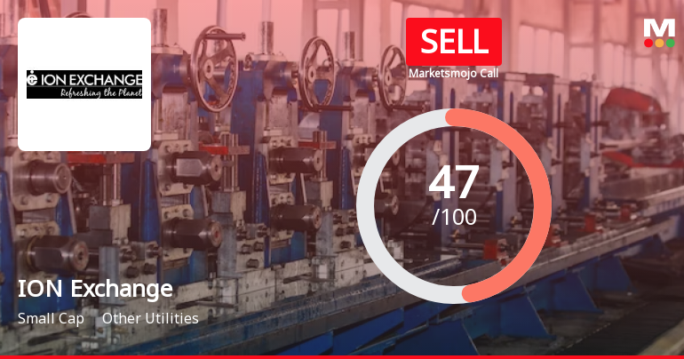 Ion Exchange (India) Ltd is Rated Sell