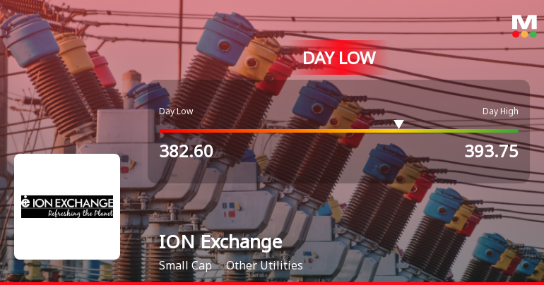 Ion Exchange (India) Ltd Hits Intraday Low Amid Price Pressure
