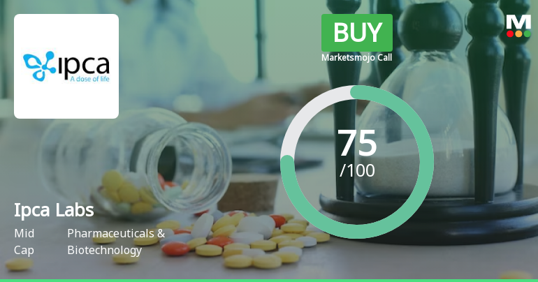 Ipca Laboratories Ltd is Rated Buy