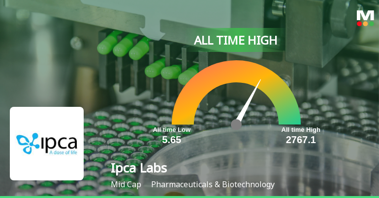 Ipca Laboratories Ltd Hits All-Time High of Rs 1,957 as Momentum Builds Across Timeframes