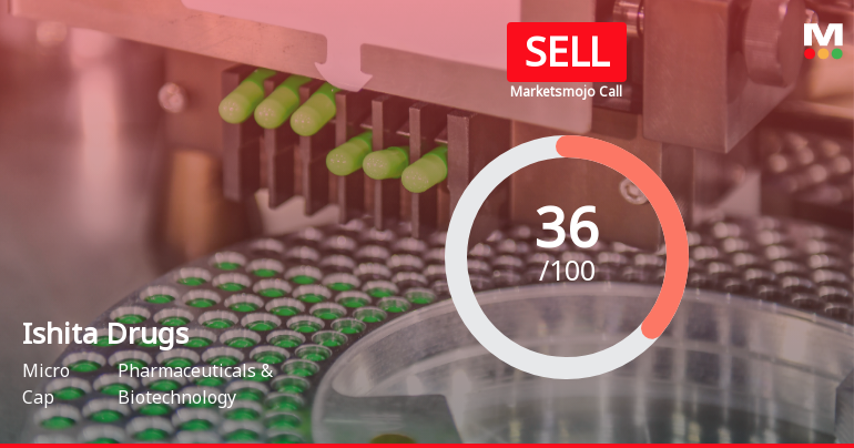Ishita Drugs & Industries Ltd Upgraded to Sell on Technical Improvements Despite Weak Fundamentals