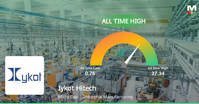 Iykot Hitech Toolroom Ltd Hits All-Time High of Rs 21.11 as Momentum Builds Across Timeframes
