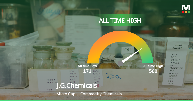 J.G.Chemicals Ltd Hits All-Time High of Rs 560 as Momentum Builds Across Timeframes