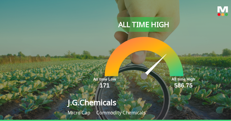 J.G.Chemicals Ltd Hits All-Time High of Rs 586.75 as Momentum Builds Across Timeframes