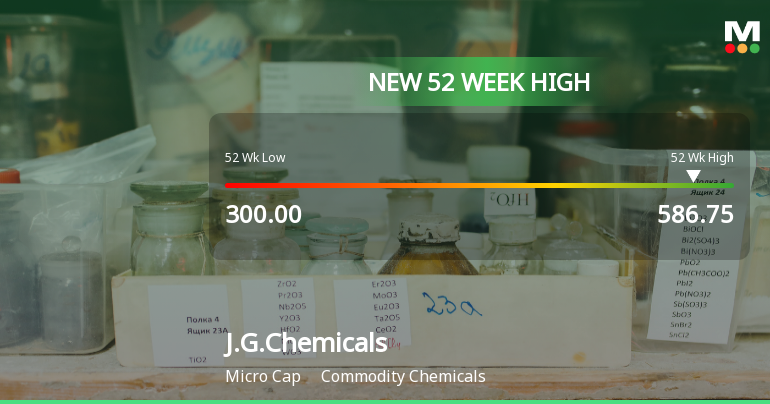 Broad-Based Technical Strength Lifts J.G.Chemicals Ltd to 52-Week High of Rs 586.75