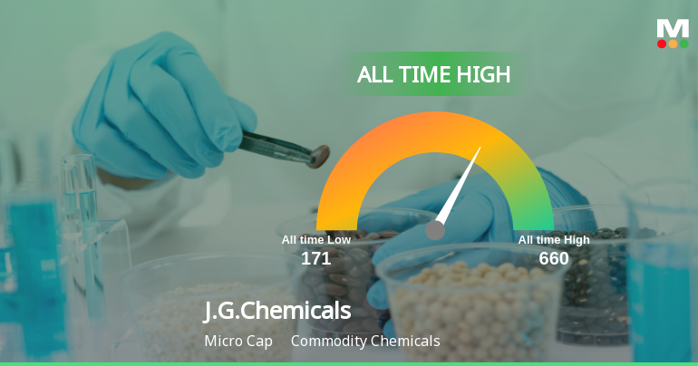J.G.Chemicals Ltd Hits All-Time High of Rs 660 as Momentum Builds Across Timeframes