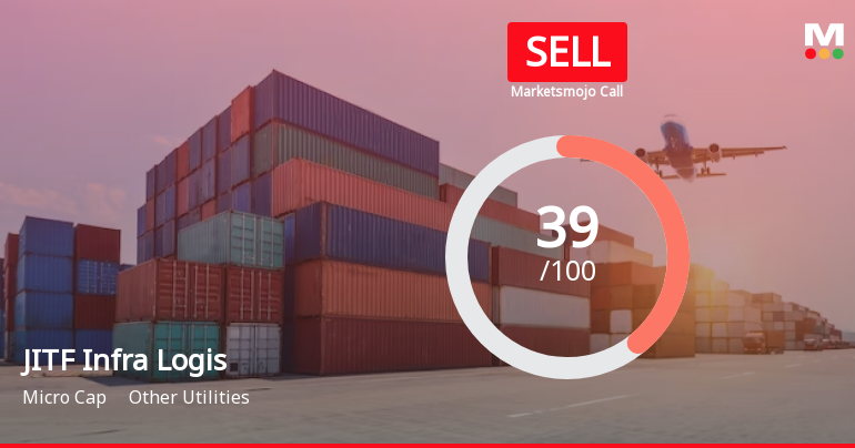 JITF Infra Logistics Ltd is Rated Sell