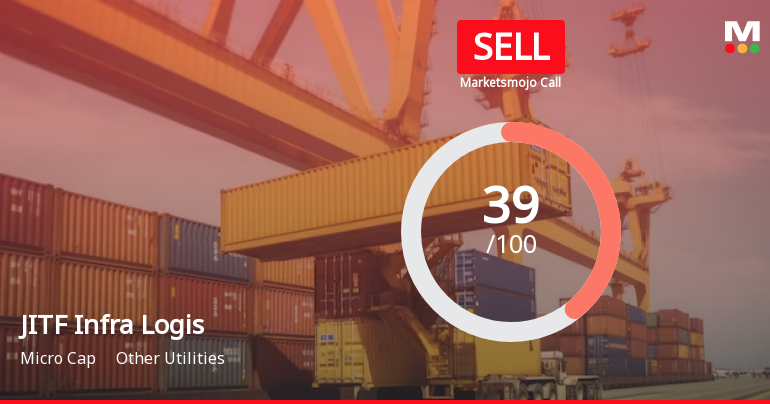 JITF Infra Logistics Ltd is Rated Sell