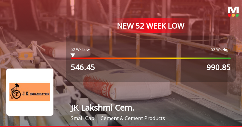 Five Consecutive Losses Push JK Lakshmi Cement Ltd to a New 52-Week Low