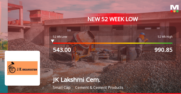 JK Lakshmi Cement Ltd Falls to 52-Week Low of Rs 543 as Sell-Off Deepens