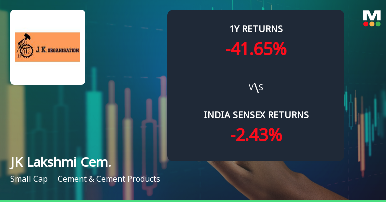 JK Lakshmi Cement Ltd Technical Momentum Shifts Amid Market Challenges