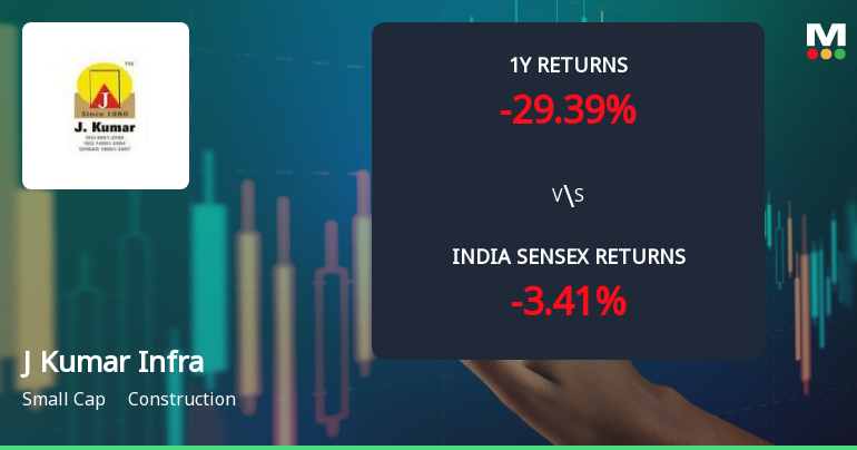 J Kumar Infraprojects Ltd Technical Momentum Shifts Amid Mixed Market Signals
